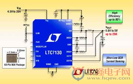 Linear推出恒定频率峰值电流模式同步降压型DC／DC 转换器 LTC7130