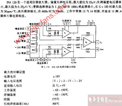 INA 120电路功能方块图