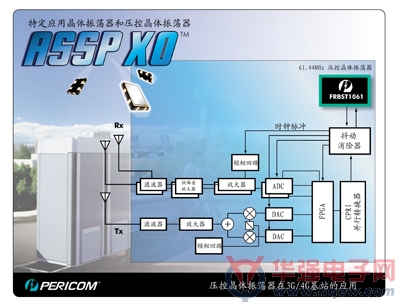 百利通半导体推出ASSP电压控制晶体振荡器