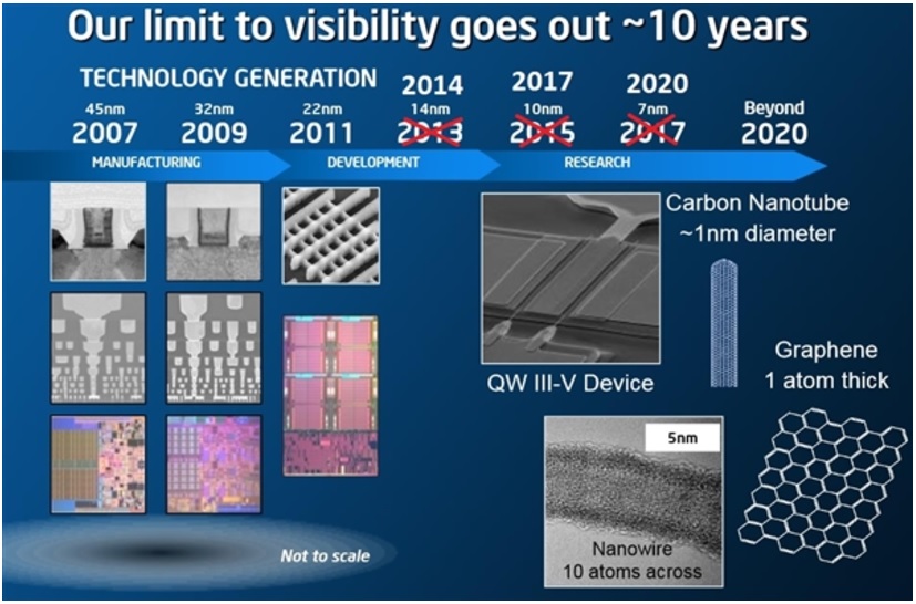 Intel 10nm处理器代码陆续曝光，7nm 恐较竞争对手晚1~2年