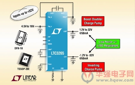 凌力尔特推出高压、高集成度、低噪声双输出电源 LTC3265