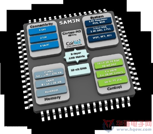 爱特梅尔推出SAM3N系列 扩展ARM Cortex-M3 Flash微控制器阵容
