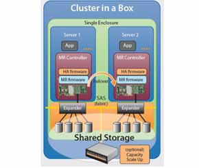 LSI发布基于Windows的服务器集群解决方案