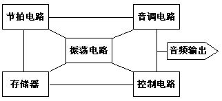 音乐集成电路原理解读