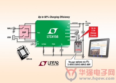 凌力尔特电源管理器LTC4156 适用于电池备份系统