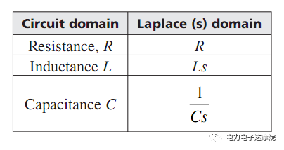 模拟电路设计系列讲座二：拉普拉斯变换和传递函数