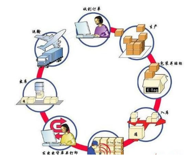 RFID标签的价格将迅速下跌 应用普及指日可待