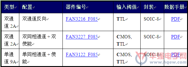 飞兆提供汽车级高速、低边驱动器系列  提高效率、简化设计