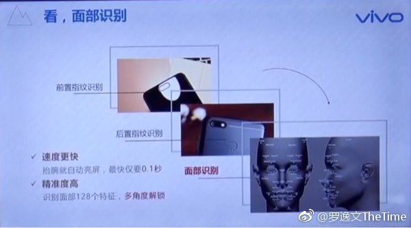 vivo X20屏占比超越三星S8 支持面部识别技术
