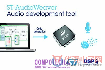 意法半导体携手DSP Concepts为STM32开发者提供进阶音讯设计工具