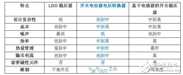 一款通用高压降压型开关电容器转换器的设计与实现