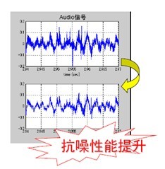 安森美的汽车信息娱乐系统FM/AM调谐器及音频DSP方案