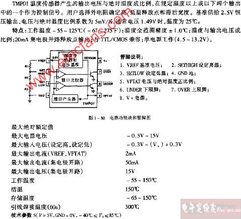 TMP01型电路功能块和管脚图