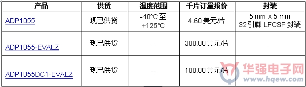 ADI成功突破数字电源障碍