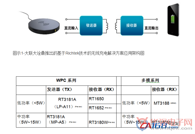 大联大诠鼎集团推出基于Richtek技术的无线充电解决方案