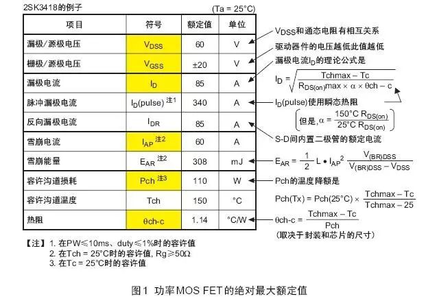 功率MOS管的每个参数介绍