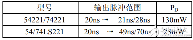 74ls221引脚图及功能_逻辑功能及应用电路