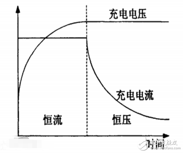 恒流充电和恒压充电电路怎样区别