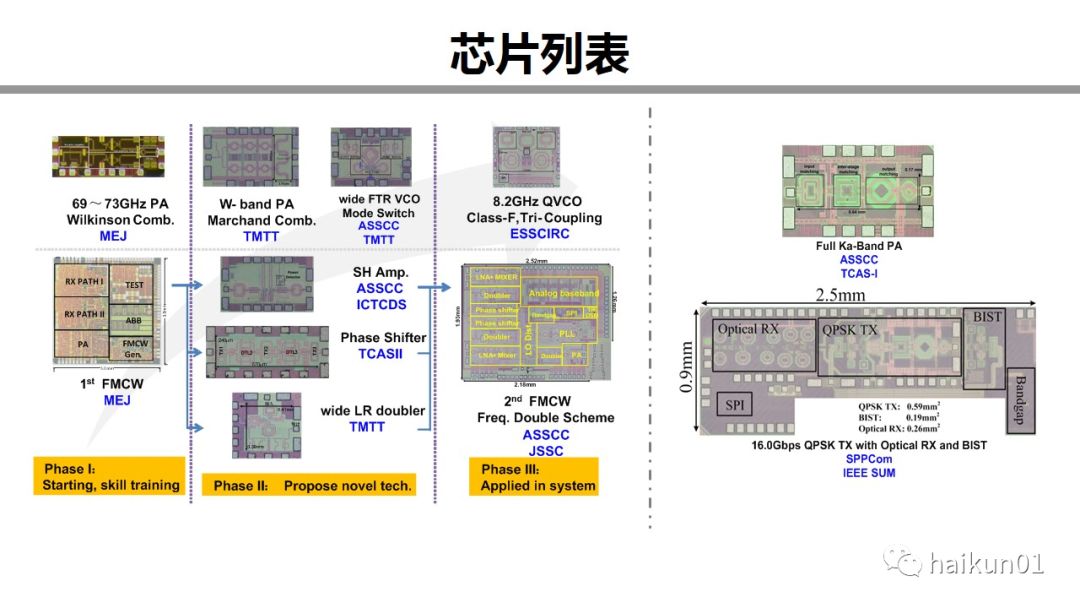 贾博士分享：电磁场仿真和毫米波芯片设计的实际经验