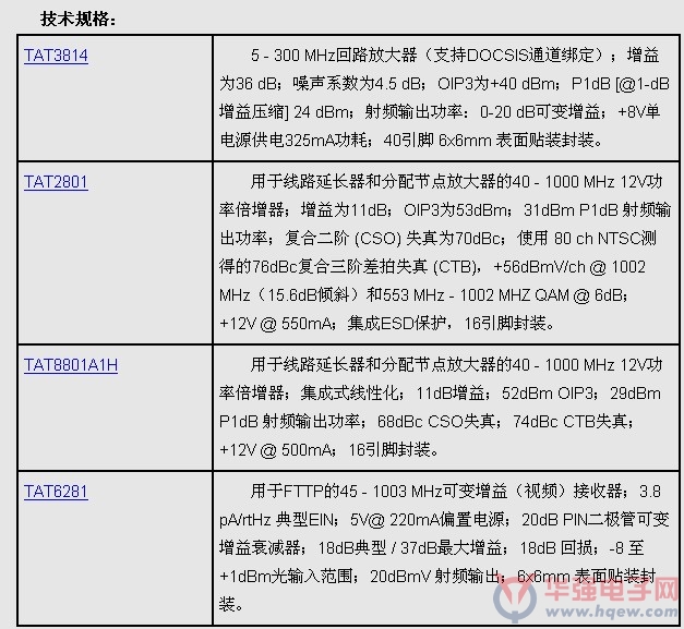 TriQuint面向未来HFC网络推出首款通道绑定用宽带回路放大器