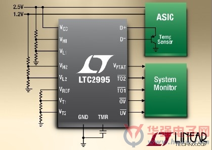 凌力尔特推出面向低压系统的传感器和电压监视器