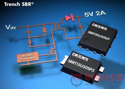 Diodes推出全新超级势垒整流器SBRT15U50SP5及SBRT20U50SLP