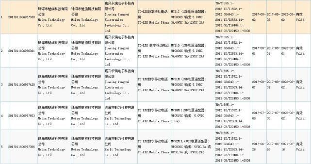 传魅蓝Note 6首配骁龙625 双摄加持