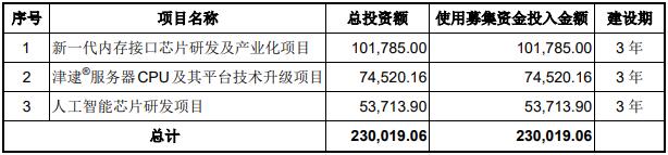 未来三年澜起科技布局DDR5内存接口芯片
