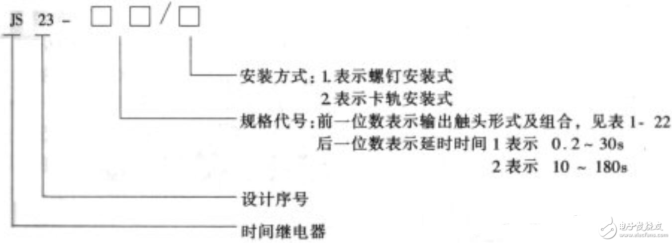 多图详解：六种常见的时间继电器型号含义