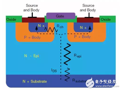 区别于传统平面式 一文带你了解超级结MOSFET