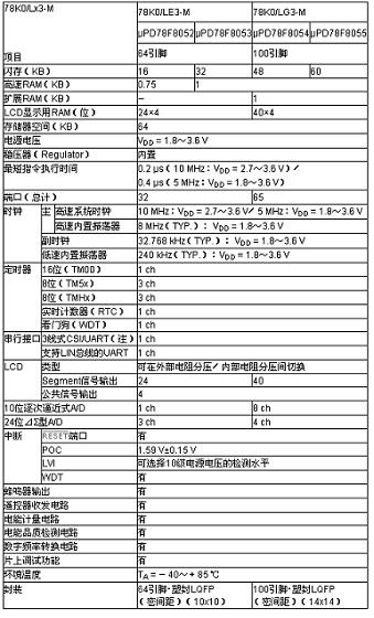 NEC电子发布针对家用多功能智能电表的8位MCU