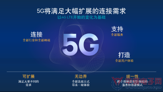 5G：创建万物连接架构