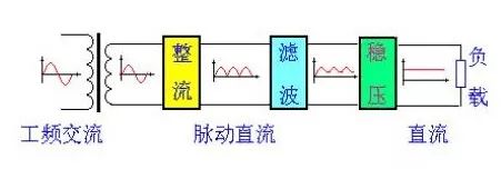 直流稳压电源的整流电路详细资料说明