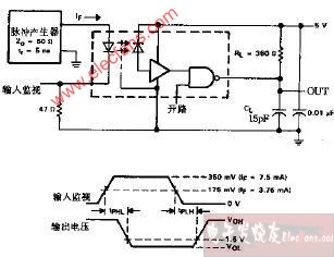 HCPL2601 tPLH和tPHL LED输入测试电路和电