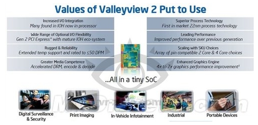 单芯片SoC 下代Atom基本规格已经曝光
