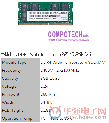 宇瞻工控强攻DDR4宽温记忆体模组市场