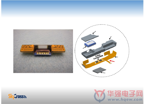 SkyCross 为智能手机推出全球首款4X4 MIMO 解决方案