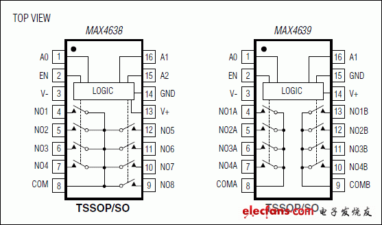 MAX4638,MAX4639低电压模拟多路复用器的关键特性