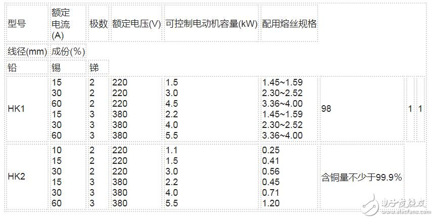 常见低压电器如何选择?