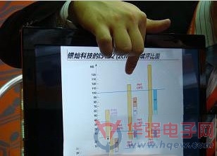 USB 3.0当前首要问题不在读写速率