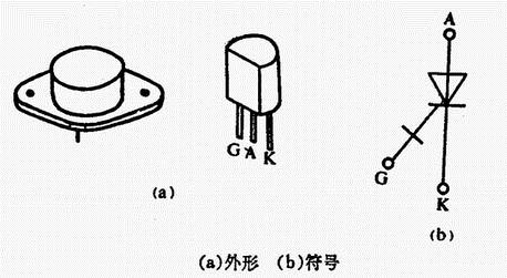 如何利用万用表判定GTO电极和触发能力
