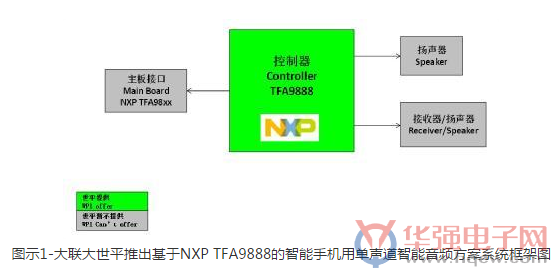 大联大推基于NXP芯片的智能音频功放 助力手机音质的提升