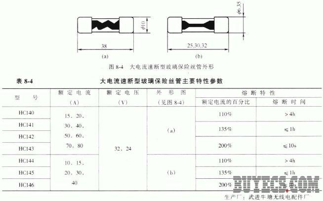 大电流速断型玻璃保险丝管外形图及主要参数表