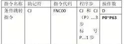 PLC的条件跳转和子程序调用等指令的使用方法实例讲解