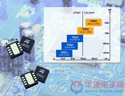 ST推出低功耗TSV85x和LMV82x运算放大器