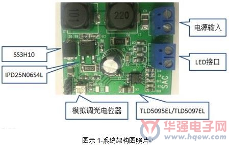 大联大推出车灯LED可调光驱动方案TLD5095EL