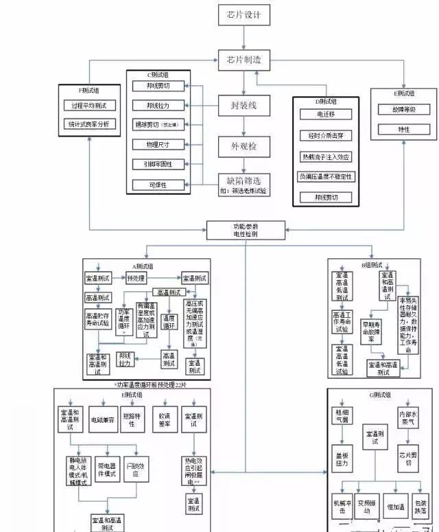 电子元件在汽车上的应用和一般的消费电子在应用有什么差异