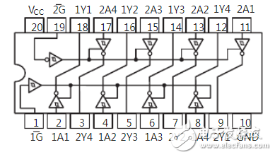 74ls240引脚图及功能_逻辑功能及特性