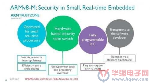 ARMv8-M 架构易于实现智能嵌入式设备安全性