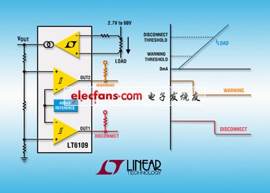 凌力尔特推出单片同步降压型开关稳压器LTC3617